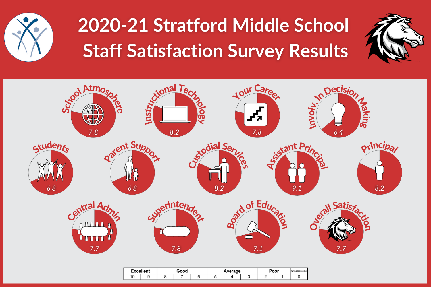 SMS Staff 2020_21.png 